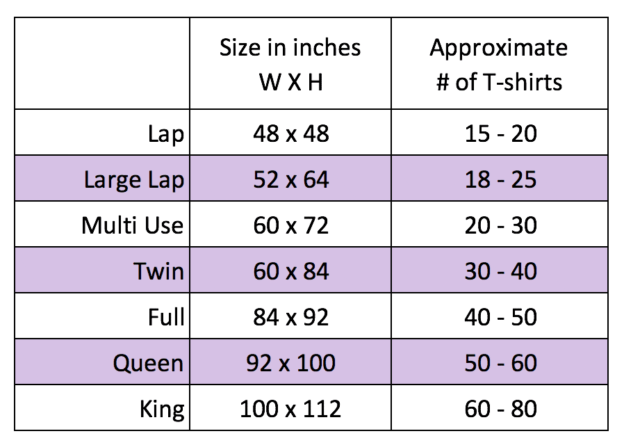 How many Tshirts do you need for a Tshirt Quilt?